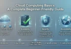 Cloud Computing Basics A Complete Beginner-Friendly Guide