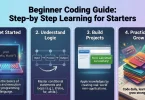 beginner coding guide step-by-step learning for starters