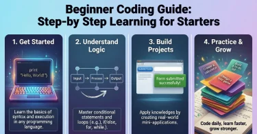 beginner coding guide step-by-step learning for starters