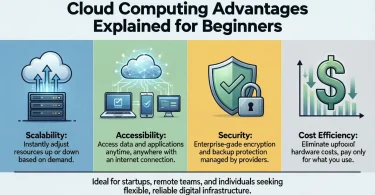 cloud computing advantages explained for beginners