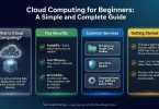 cloud computing for beginners a simple and complete guide