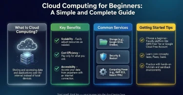 cloud computing for beginners a simple and complete guide