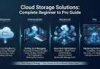 cloud storage solutions complete beginner to pro guide