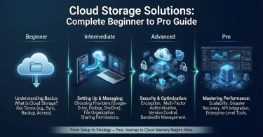 cloud storage solutions complete beginner to pro guide