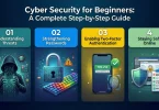 cyber security for beginners a complete step-by-step guide