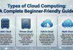 types of cloud computing a complete beginner-friendly guide